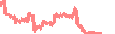 data
