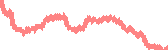 data