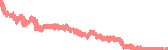 data