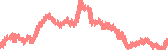 data