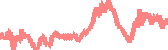 data