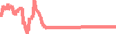 data