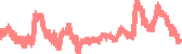 data