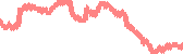 data