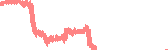 data