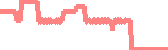 data
