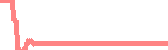 data