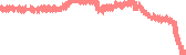 data