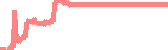 data