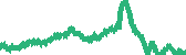 data