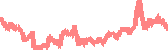 data