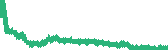 data