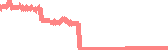 data
