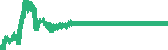 data