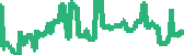 data