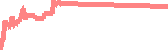 data