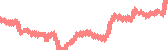 data