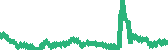 data