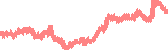 data