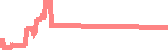 data