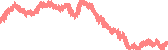 data
