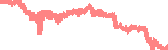 data