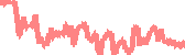 data