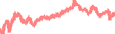 data