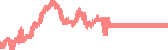 data