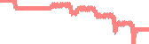 data