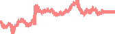 data