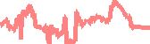 data