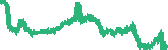 data