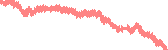 data