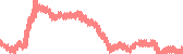 data