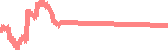data