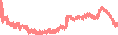 data