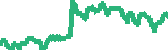 data