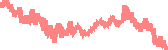data
