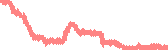 data