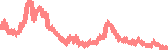 data