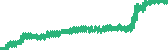 data