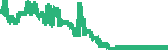 data