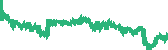 data
