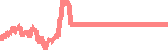 data