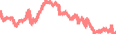 data