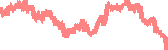 data