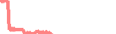 data
