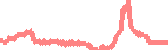 data