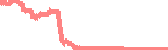 data